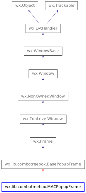 Inheritance diagram of MACPopupFrame