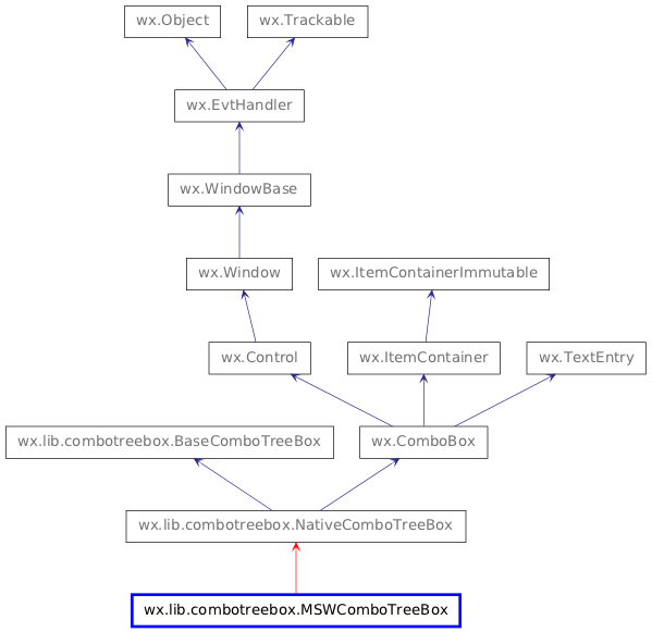 Inheritance diagram of MSWComboTreeBox