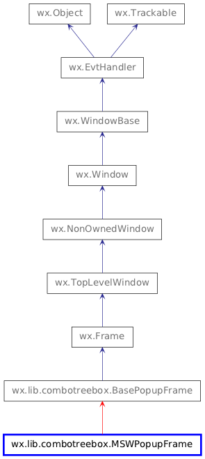 Inheritance diagram of MSWPopupFrame