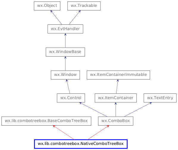 Inheritance diagram of NativeComboTreeBox