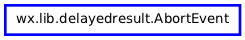 Inheritance diagram of AbortEvent