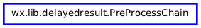 Inheritance diagram of PreProcessChain