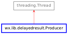 Inheritance diagram of Producer