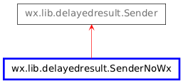 Inheritance diagram of SenderNoWx