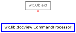 Inheritance diagram of CommandProcessor