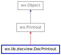 Inheritance diagram of DocPrintout