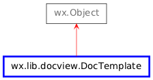 Inheritance diagram of DocTemplate