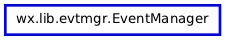 Inheritance diagram of EventManager