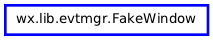 Inheritance diagram of FakeWindow