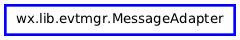 Inheritance diagram of MessageAdapter