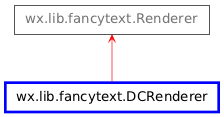 Inheritance diagram of DCRenderer