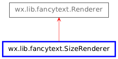 Inheritance diagram of SizeRenderer