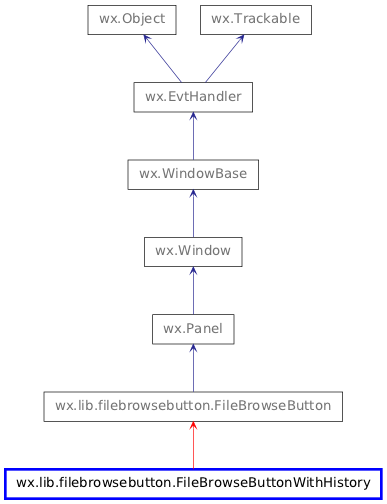 Inheritance diagram of FileBrowseButtonWithHistory