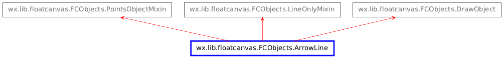 Inheritance diagram of ArrowLine