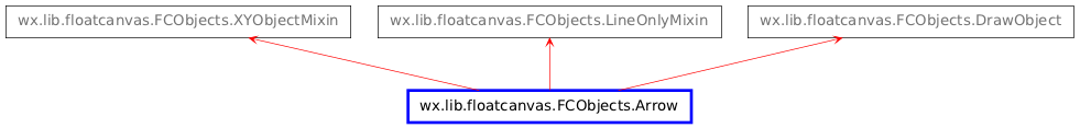 Inheritance diagram of Arrow