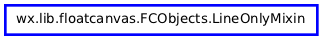 Inheritance diagram of LineOnlyMixin