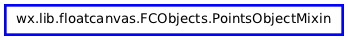 Inheritance diagram of PointsObjectMixin