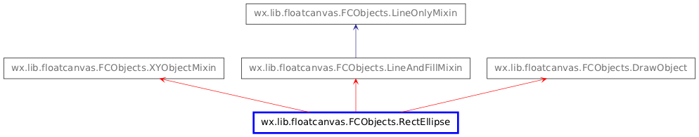 Inheritance diagram of RectEllipse