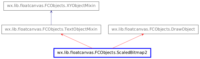 Inheritance diagram of ScaledBitmap2