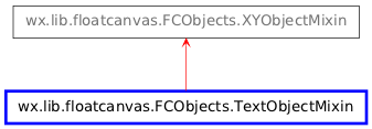 Inheritance diagram of TextObjectMixin