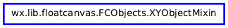 Inheritance diagram of XYObjectMixin