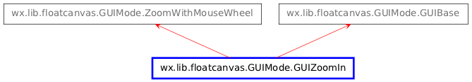 Inheritance diagram of GUIZoomIn