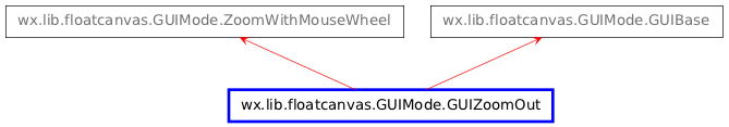 Inheritance diagram of GUIZoomOut