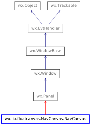 Inheritance diagram of NavCanvas