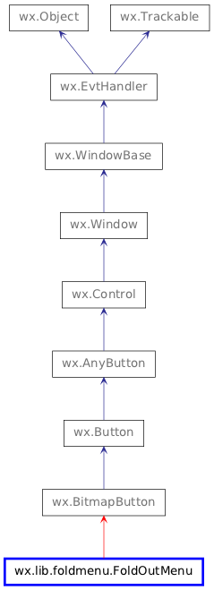 Inheritance diagram of FoldOutMenu