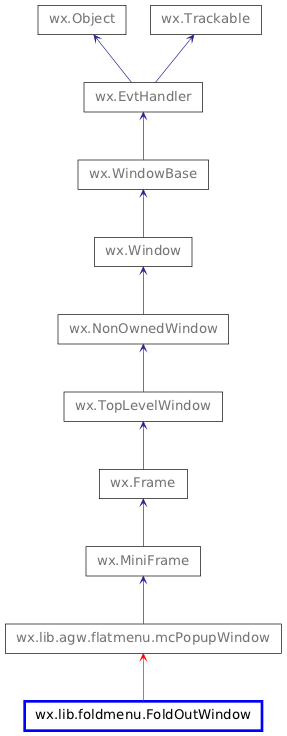 Inheritance diagram of FoldOutWindow