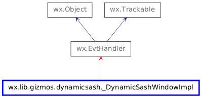 Inheritance diagram of _DynamicSashWindowImpl