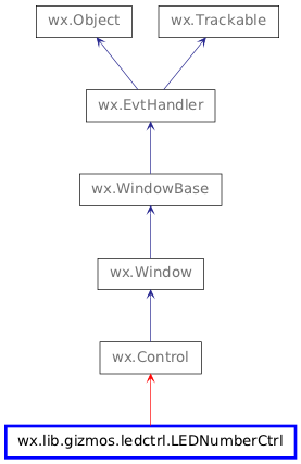 Inheritance diagram of LEDNumberCtrl