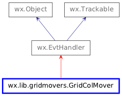 Inheritance diagram of GridColMover