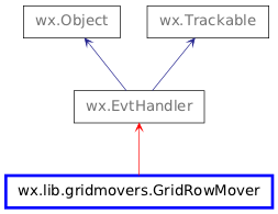 Inheritance diagram of GridRowMover