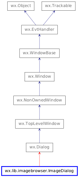 Inheritance diagram of ImageDialog