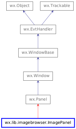 Inheritance diagram of ImagePanel