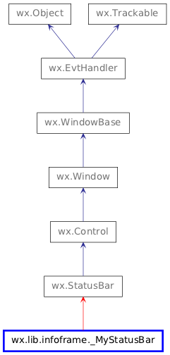 Inheritance diagram of _MyStatusBar