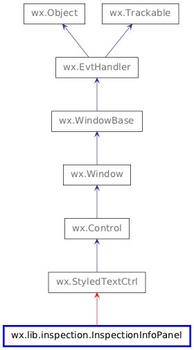 Inheritance diagram of InspectionInfoPanel