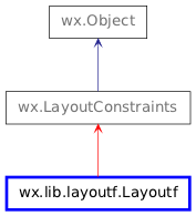 Inheritance diagram of Layoutf