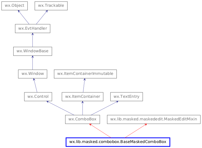 Inheritance diagram of BaseMaskedComboBox