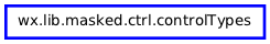 Inheritance diagram of controlTypes