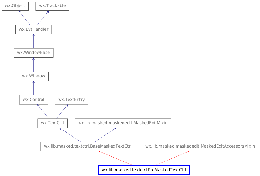 Inheritance diagram of PreMaskedTextCtrl