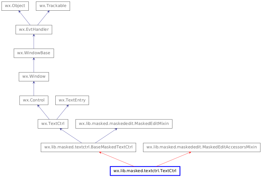 Inheritance diagram of TextCtrl