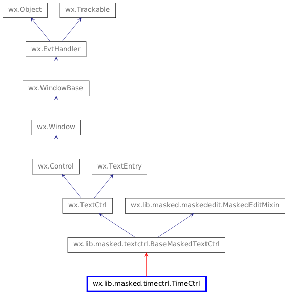 Inheritance diagram of TimeCtrl