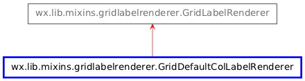 Inheritance diagram of GridDefaultColLabelRenderer