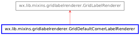 Inheritance diagram of GridDefaultCornerLabelRenderer