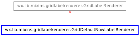 Inheritance diagram of GridDefaultRowLabelRenderer