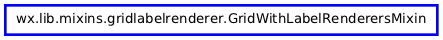 Inheritance diagram of GridWithLabelRenderersMixin