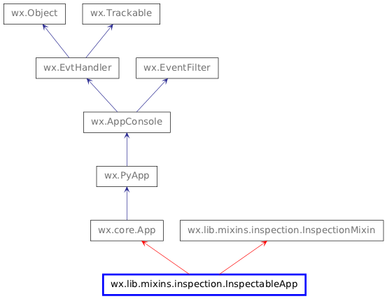 Inheritance diagram of InspectableApp