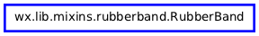 Inheritance diagram of RubberBand